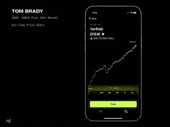 A screenshot of the Mojo app that depicts Tom Brady's career performance in the form of a stock chart.